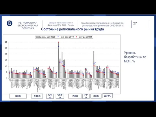 РЕГИОНАЛЬНАЯ ЭКОНОМИЧЕСКАЯ ПОЛИТИКА Департамент экономики и финансов НИУ ВШЭ -