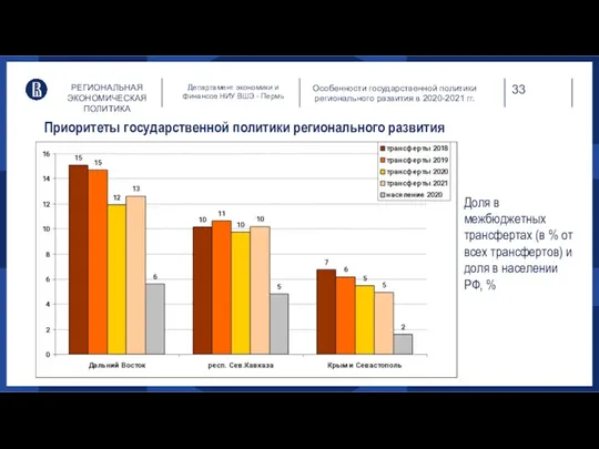 РЕГИОНАЛЬНАЯ ЭКОНОМИЧЕСКАЯ ПОЛИТИКА Департамент экономики и финансов НИУ ВШЭ - Пермь Особенности государственной