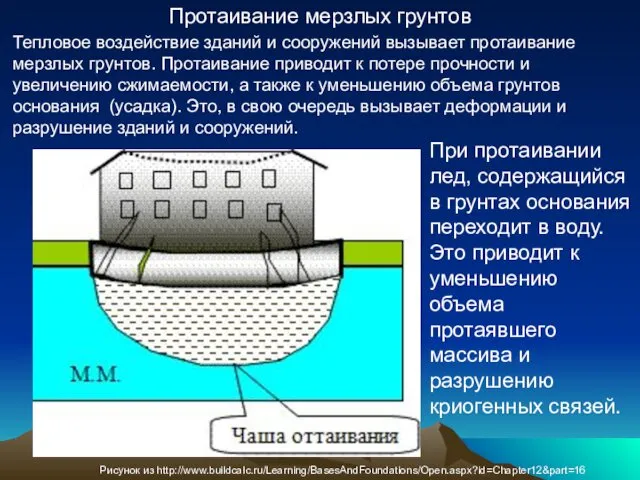Рисунок из http://www.buildcalc.ru/Learning/BasesAndFoundations/Open.aspx?id=Chapter12&part=16 Протаивание мерзлых грунтов Тепловое воздействие зданий и