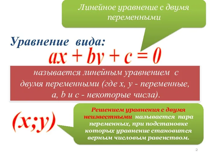 ах + by + c = 0 Линейное уравнение с