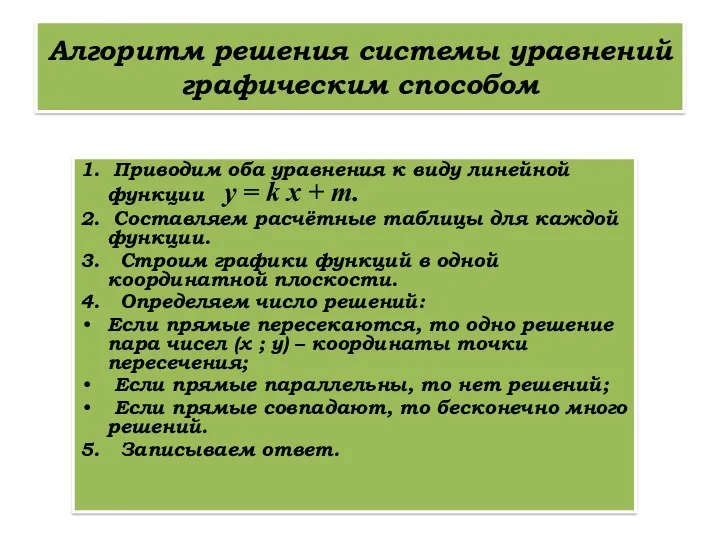 Алгоритм решения системы уравнений графическим способом 1. Приводим оба уравнения