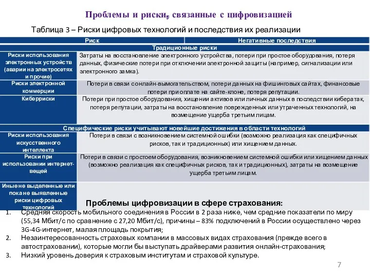 Проблемы и риски, связанные с цифровизацией Проблемы цифровизации в сфере