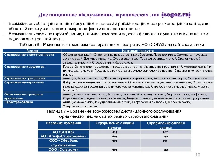 Дистанционное обслуживание юридических лиц (sogaz.ru) Возможность обращения по интересующим вопросам и рекомендациям без