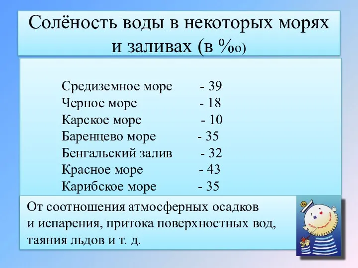 Солёность воды в некоторых морях и заливах (в %о) Средиземное