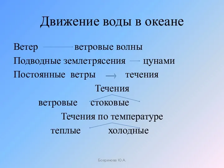 Движение воды в океане Ветер ветровые волны Подводные землетрясения цунами