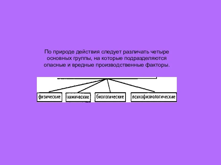 По природе действия следует различать четыре основных группы, на которые подразделяются опасные и вредные производственные факторы.