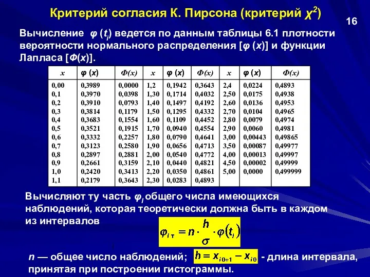 Критерий согласия К. Пирсона (критерий χ2) Вычисление φ (ti) ведется
