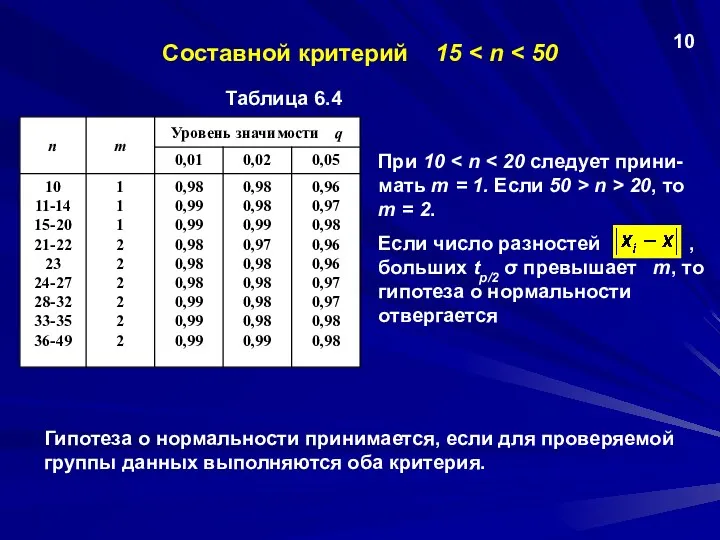 Составной критерий 15 Таблица 6.4 При 10 n > 20,