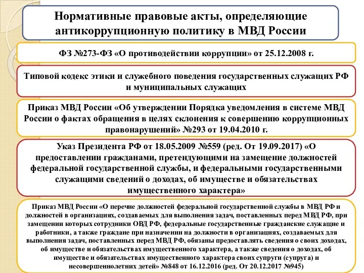 Нормативные правовые акты, определяющие антикоррупционную политику в МВД России ФЗ