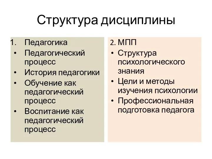 Структура дисциплины Педагогика Педагогический процесс История педагогики Обучение как педагогический