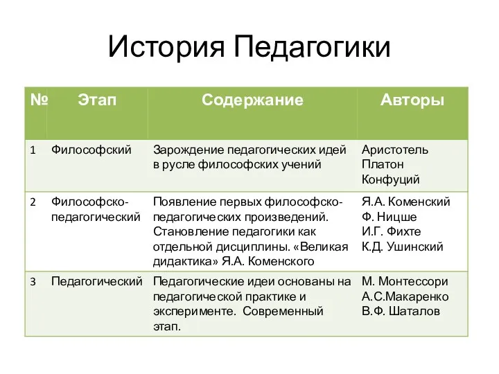 История Педагогики