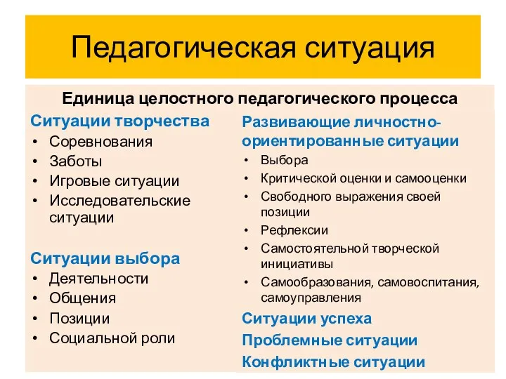 Педагогическая ситуация Единица целостного педагогического процесса Ситуации творчества Соревнования Заботы