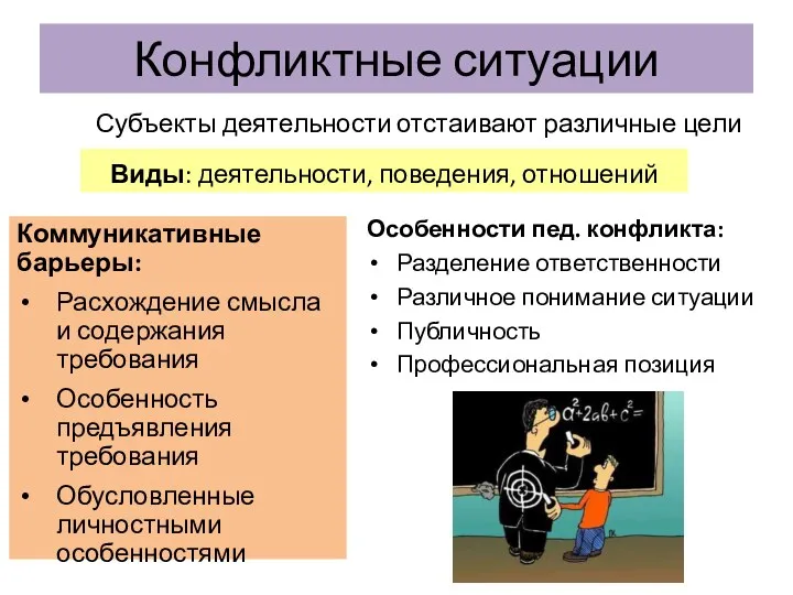 Конфликтные ситуации Субъекты деятельности отстаивают различные цели Коммуникативные барьеры: Расхождение