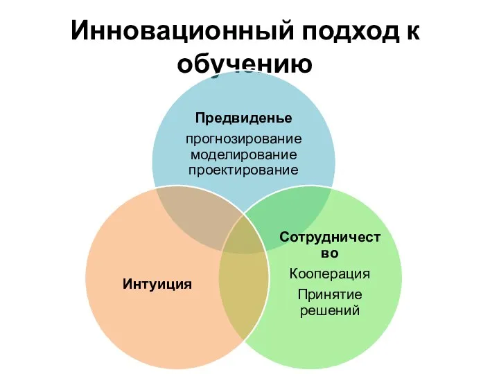 Инновационный подход к обучению