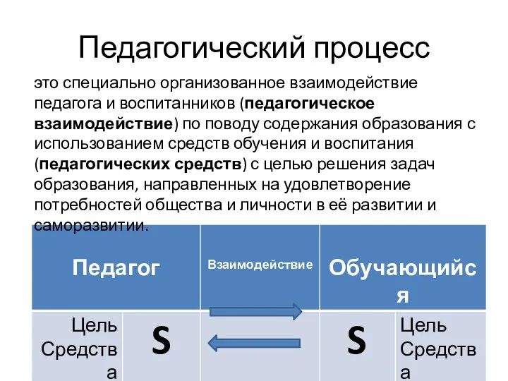 Педагогический процесс это специально организованное взаимодействие педагога и воспитанников (педагогическое