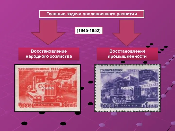 Главные задачи послевоенного развития Восстановление народного хозяйства Восстановление промышленности (1945-1952)