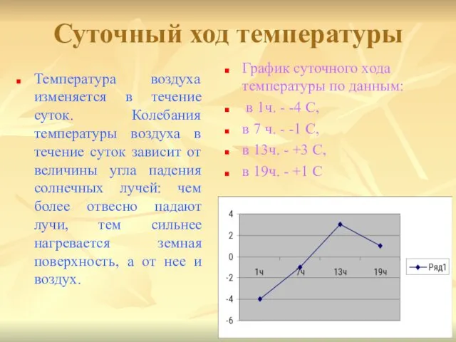 Суточный ход температуры Температура воздуха изменяется в течение суток. Колебания