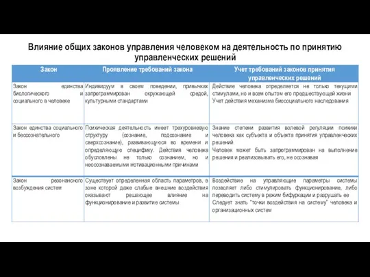 Влияние общих законов управления человеком на деятельность по принятию управленческих решений