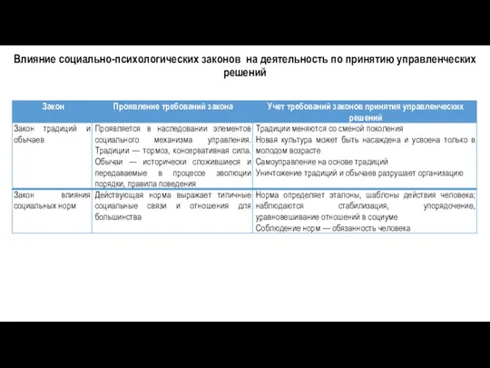 Влияние социально-психологических законов на деятельность по принятию управленческих решений