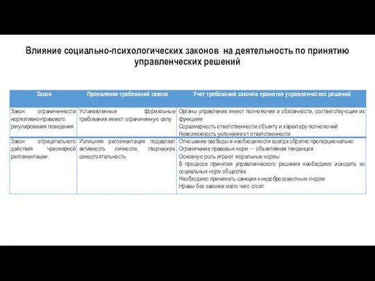 Влияние социально-психологических законов на деятельность по принятию управленческих решений