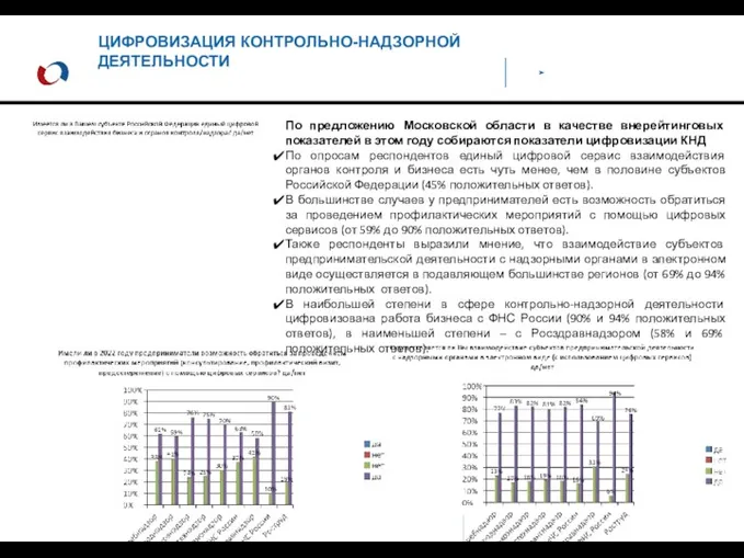 По предложению Московской области в качестве внерейтинговых показателей в этом