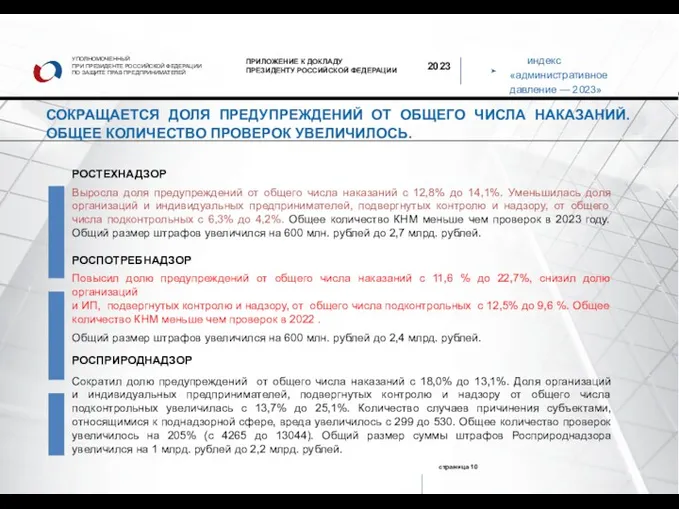 индекс «административное давление — 2023» УПОЛНОМОЧЕННЫЙ ПРИ ПРЕЗИДЕНТЕ РОССИЙСКОЙ ФЕДЕРАЦИИ