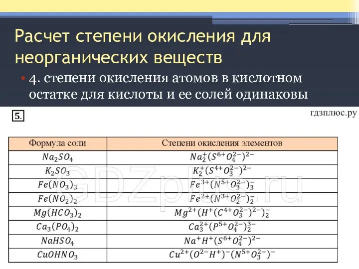 Расчет степени окисления для неорганических веществ 4. степени окисления атомов