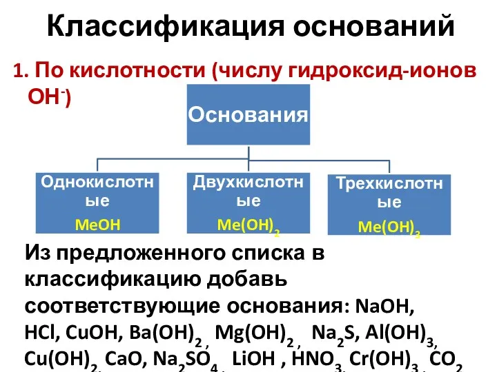 Классификация оснований 1. По кислотности (числу гидроксид-ионов ОН-) Из предложенного