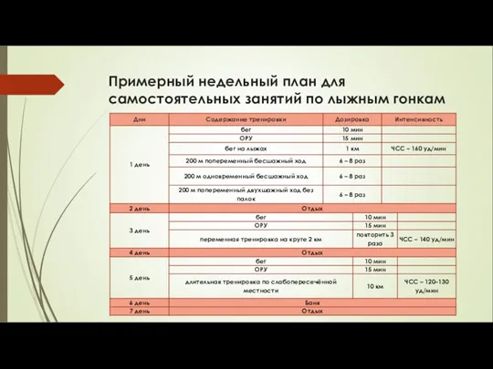 Примерный недельный план для самостоятельных занятий по лыжным гонкам