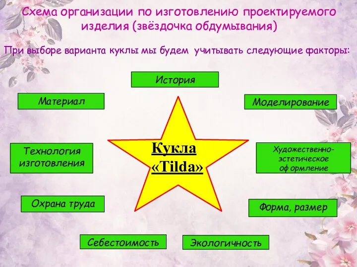 Моделирование Технология изготовления Форма, размер Художественно-эстетическое оформление Материал История Себестоимость