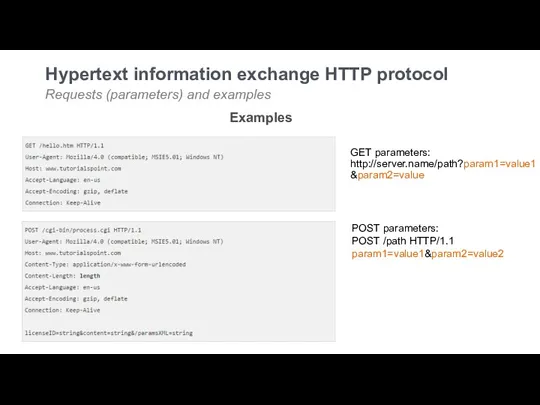 Hypertext information exchange HTTP protocol Requests (parameters) and examples Examples