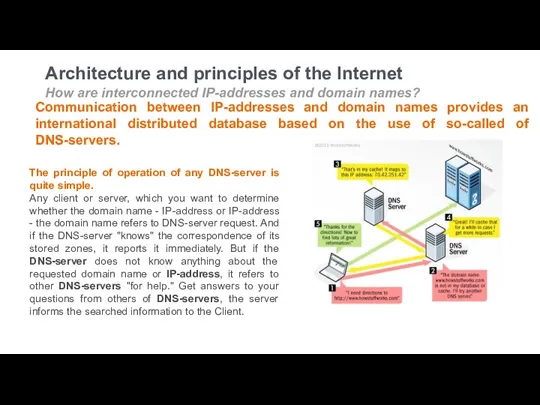Architecture and principles of the Internet How are interconnected IP-addresses