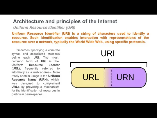 Architecture and principles of the Internet Uniform Resource Identifier (URI)