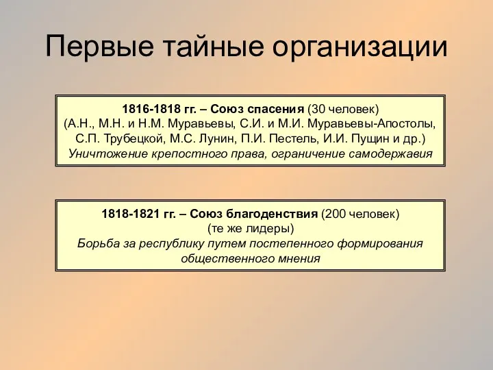 Первые тайные организации 1816-1818 гг. – Союз спасения (30 человек)