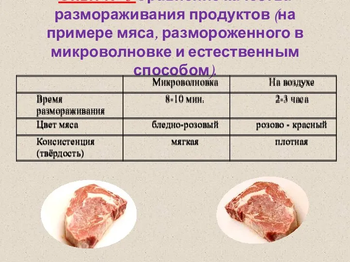 Опыт № 3 Сравнение качества размораживания продуктов (на примере мяса, размороженного в микроволновке и естественным способом).