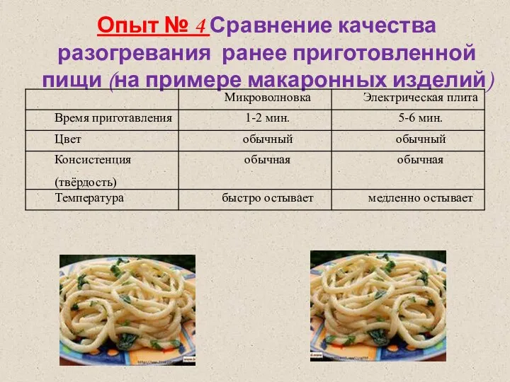 Опыт № 4 Сравнение качества разогревания ранее приготовленной пищи (на примере макаронных изделий)