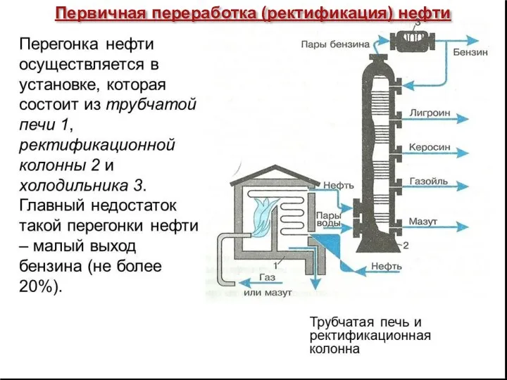 Первичная переработка (ректификация) нефти