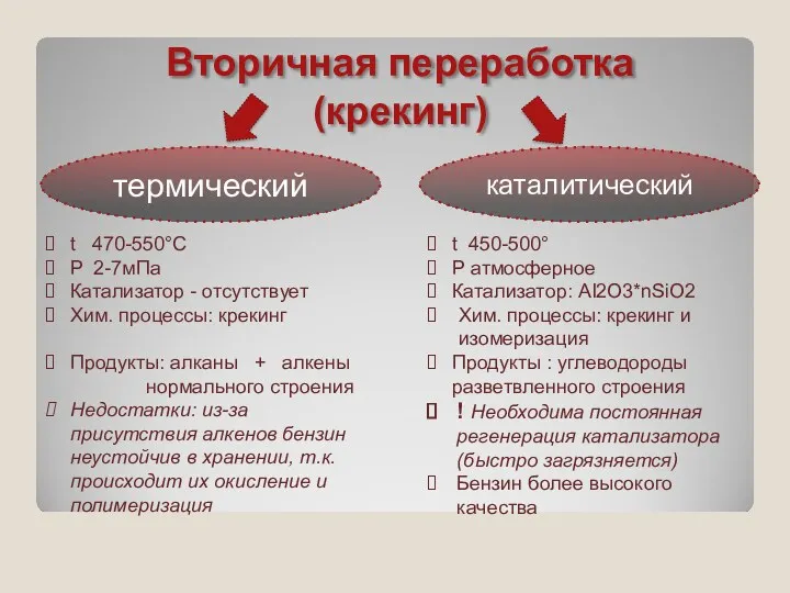 Вторичная переработка (крекинг) термический каталитический t 470-550°C P 2-7мПа Катализатор