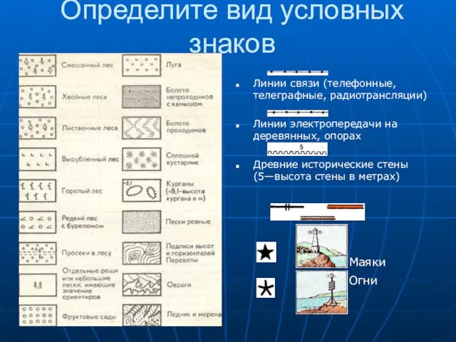 Определите вид условных знаков Линии связи (телефонные, телеграфные, радиотрансляции) Линии