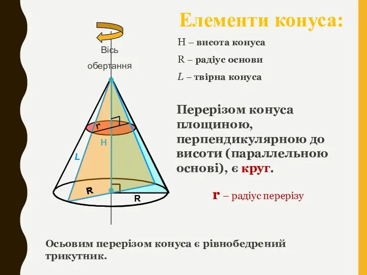 H – висота конуса R – радіус основи L –