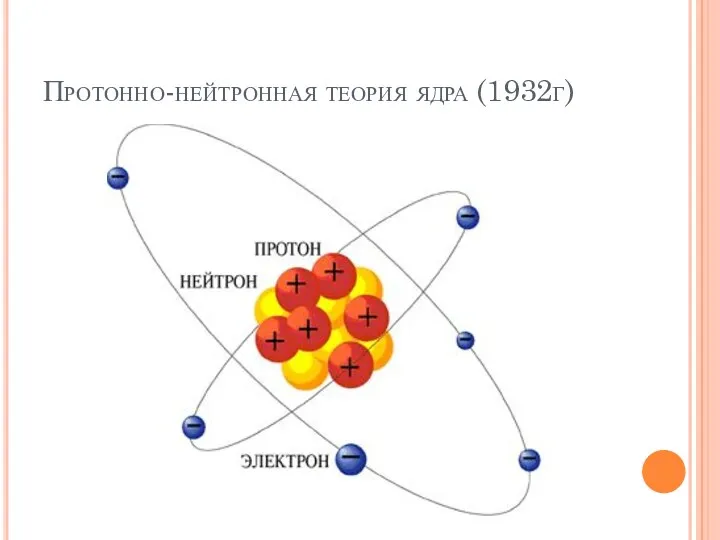 Протонно-нейтронная теория ядра (1932г)