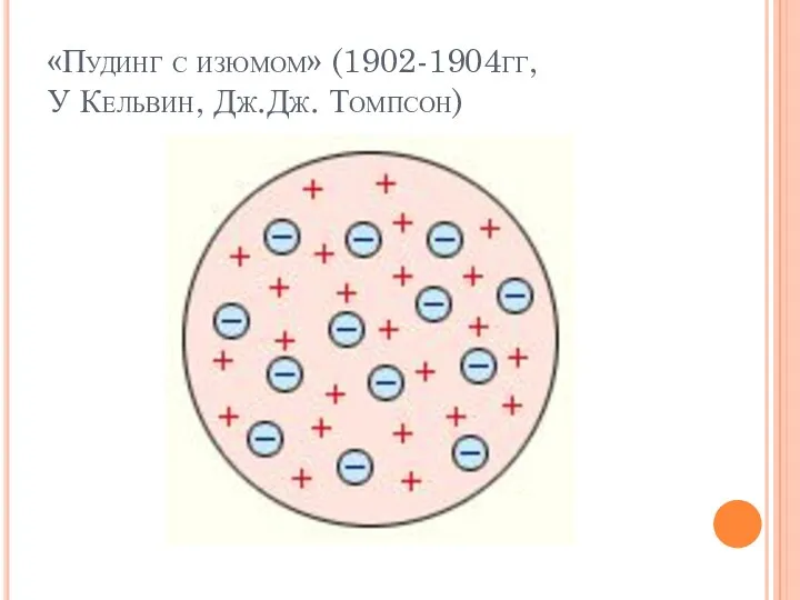 «Пудинг с изюмом» (1902-1904гг, У Кельвин, Дж.Дж. Томпсон)