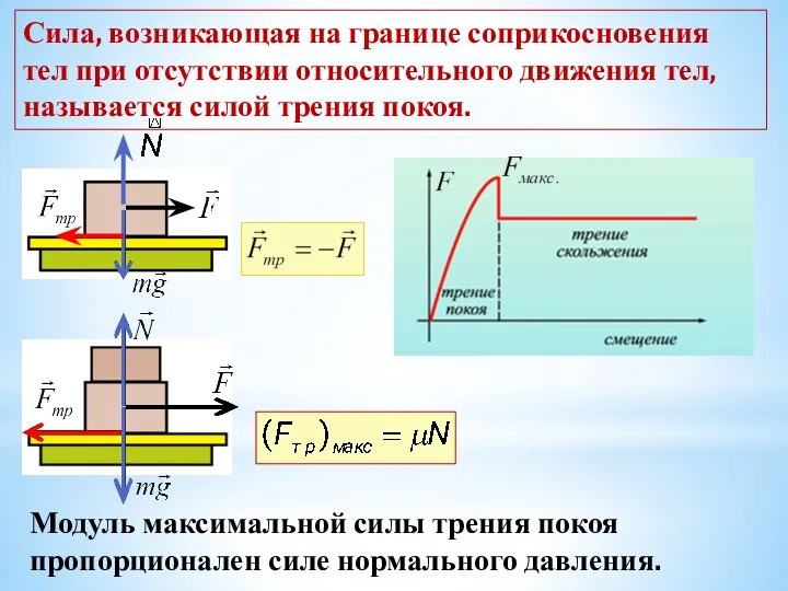 Сила, возникающая на границе соприкосновения тел при отсутствии относительного движения