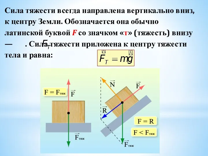 Сила тяжести всегда направлена вертикально вниз, к центру Земли. Обозначается