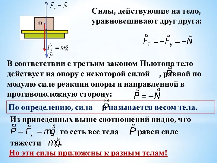 Силы, действующие на тело, уравновешивают друг друга: В соответствии с