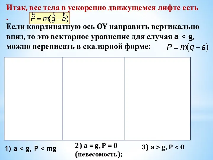 Итак, вес тела в ускоренно движущемся лифте есть . 1)