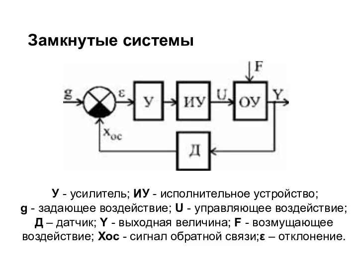 Замкнутые системы У - усилитель; ИУ - исполнительное устройство; g