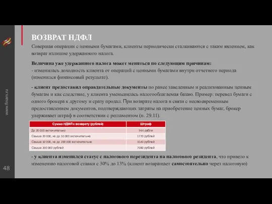 www.finam.ru ВОЗВРАТ НДФЛ Совершая операции с ценными бумагами, клиенты периодически сталкиваются с таким