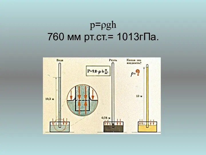p=ρgh 760 мм рт.ст.= 1013гПа.