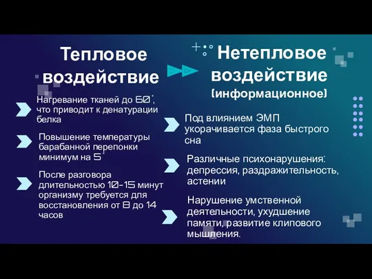 Тепловое воздействие Нагревание тканей до 60 ̊, что приводит к